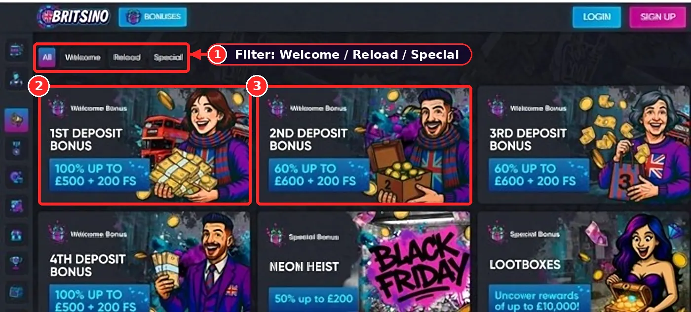 Annotated screenshot of the four Britsino welcome bonus cards